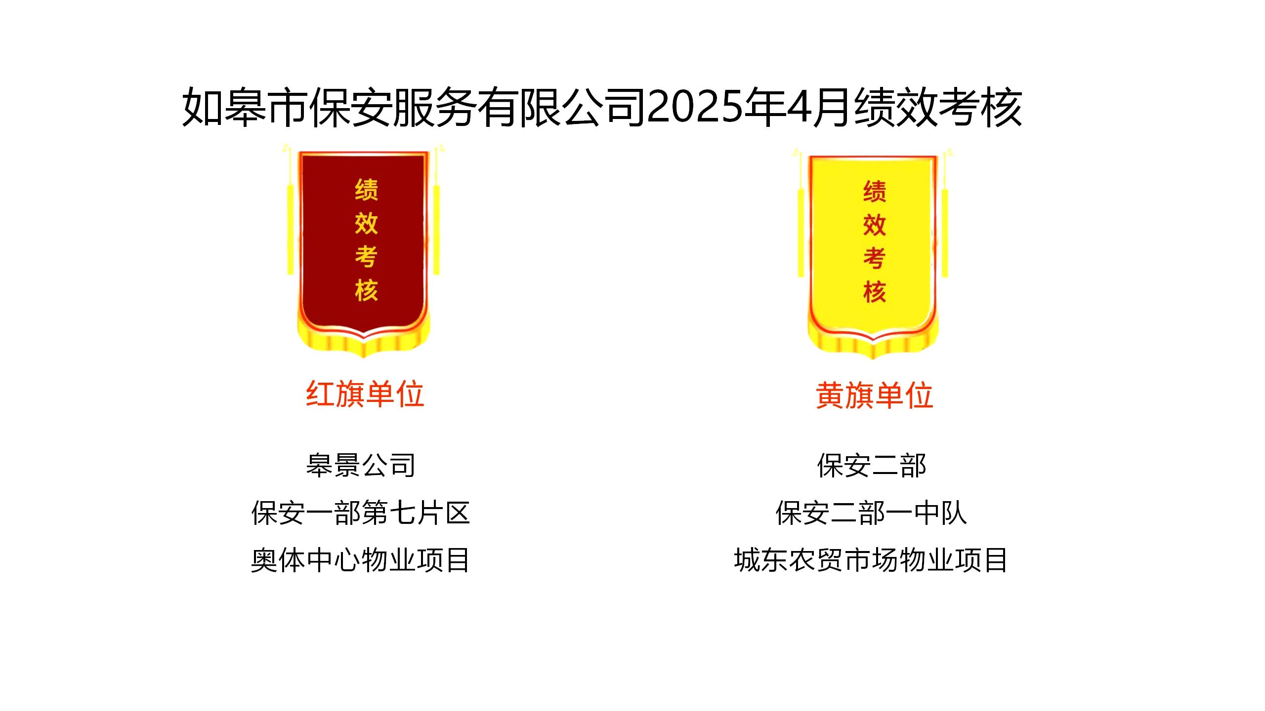 如皋市保安服務(wù)有限公司2025年4月績效考核結(jié)果公示